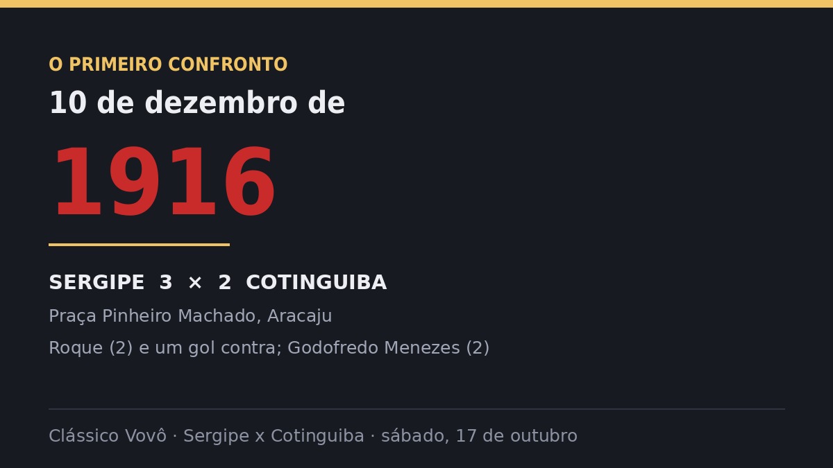 O primeiro Sergipe x Cotinguiba foi em 10 de dezembro de 1916, na Praça Pinheiro Machado, em Aracaju
